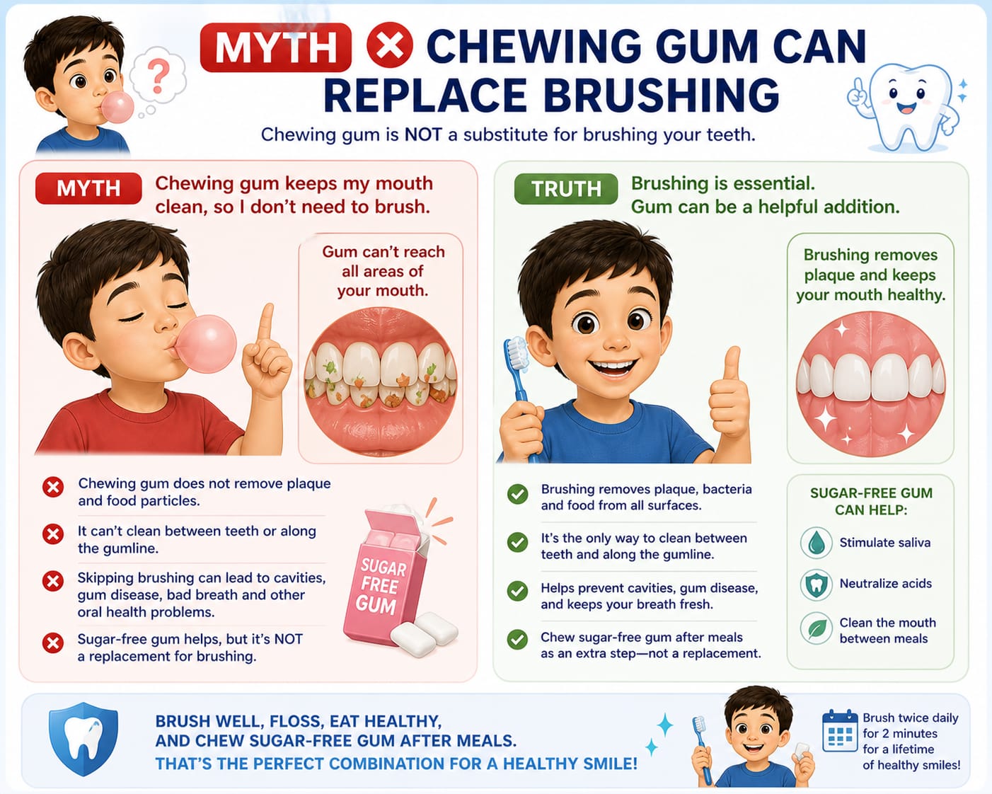 Dental myth and fact poster about chewing gum and brushing